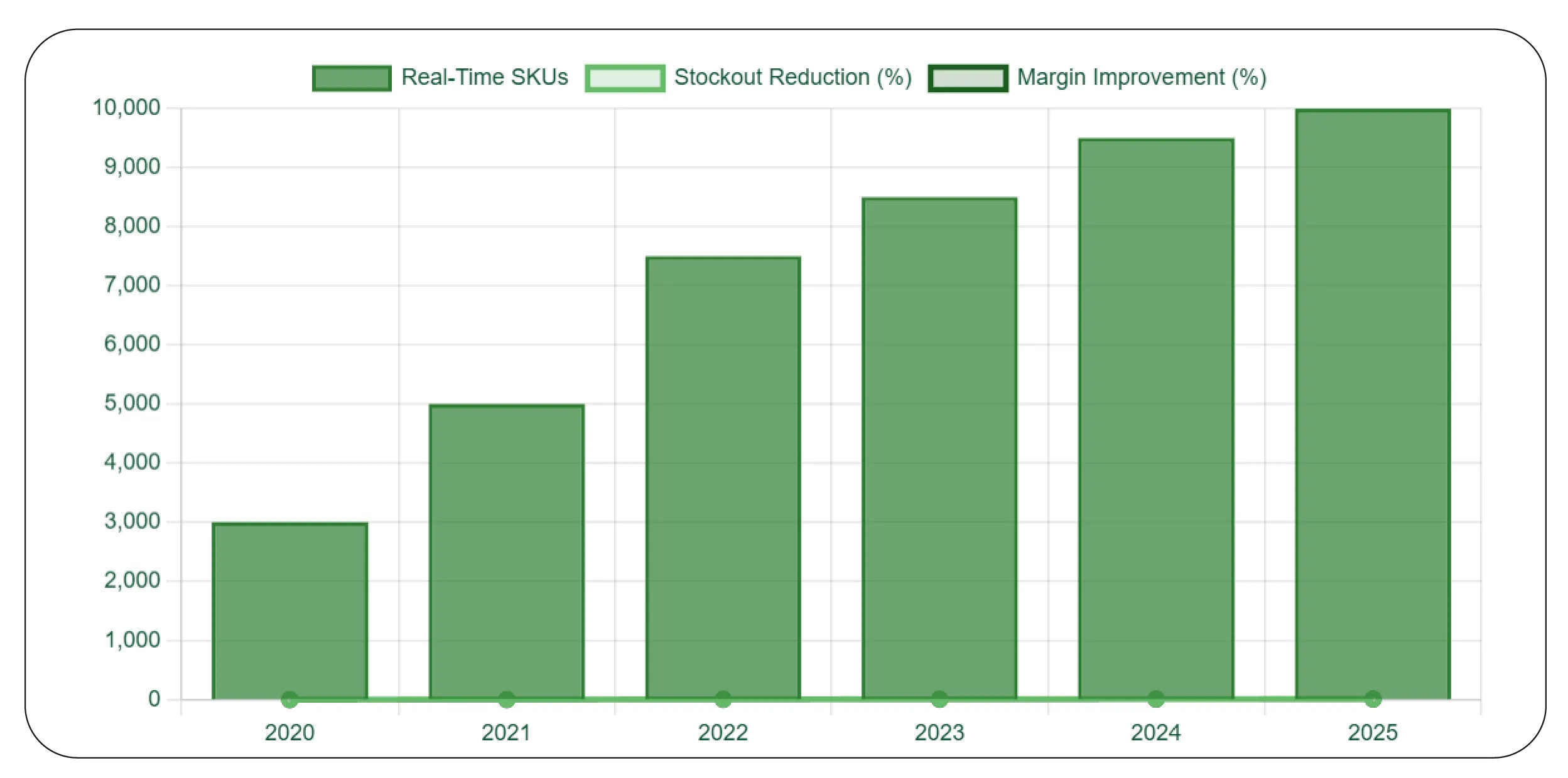Real-Time Monitoring for Strategic Advantage